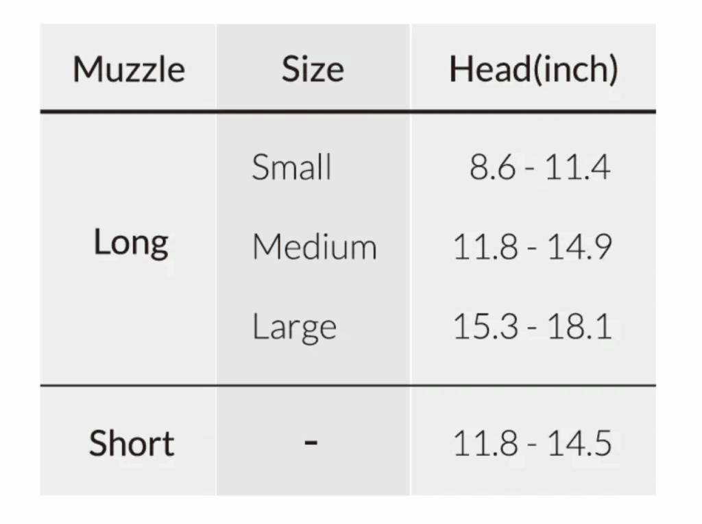 Kyunglas size chart in inches, showing head circumference by muzzle type. For long-muzzled dogs: Small fits 8.6–11.4 inches, Medium fits 11.8–14.9 inches, Large fits 15.3–18.1 inches. For short-muzzled dogs: custom fit recommended for 11.8–14.5 inches.